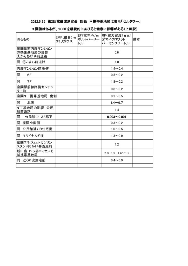 20220625電磁波測定会のサムネイル