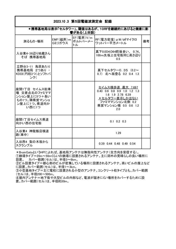 20231003電磁波測定会のサムネイル